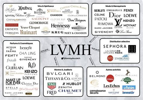 lv subsidiaries